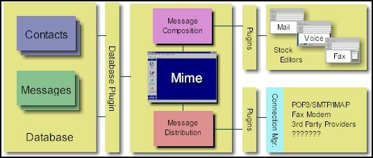 Overview.JPG (27866 bytes)